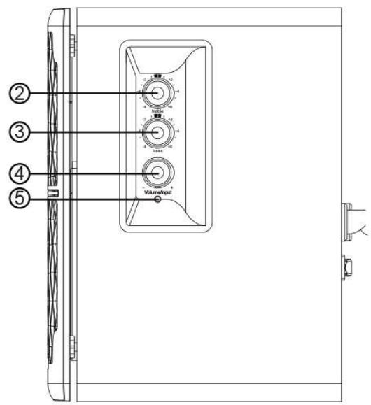 EDIFIER HIFIR1280DB - Contrôles de l'enceinte - 2