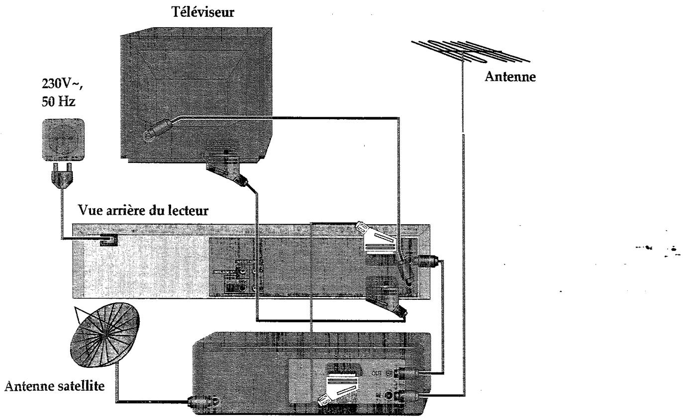 PROLINE DVCR 100 S - Première option - raccordement du lecteur via un câble RF - 1
