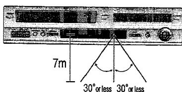 PROLINE DVCR 100 S - Instructions d'utilisation de la télécommande - 1