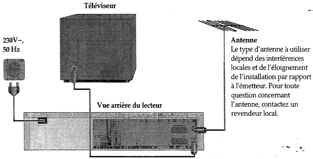 PROLINE DVCR 100 S - Installation du lecteur - 1