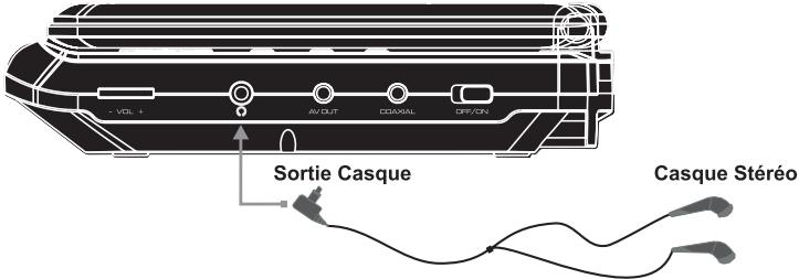 PEEKTON PK 9090 - Connexion à un casque stereo - 1
