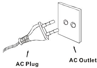 ROADSTAR HRA-1500/N - Utilisation source d'alimentation CA - 1
