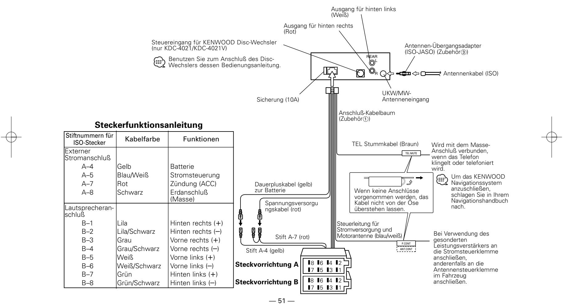 KENWOOD KDC-4021 - Anschlußdiagramm - 1