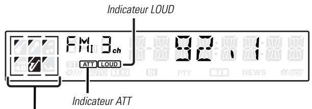 KENWOOD KDC-4021 - \section*{Caracteristiques générales} - 2