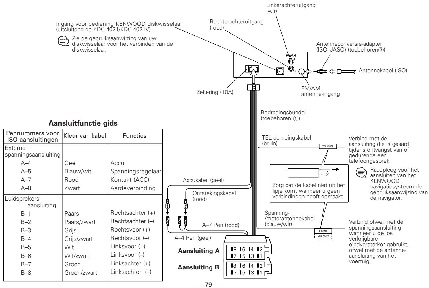 KENWOOD KDC-4021 - Verbinden van kabels met aansluitingen - 1