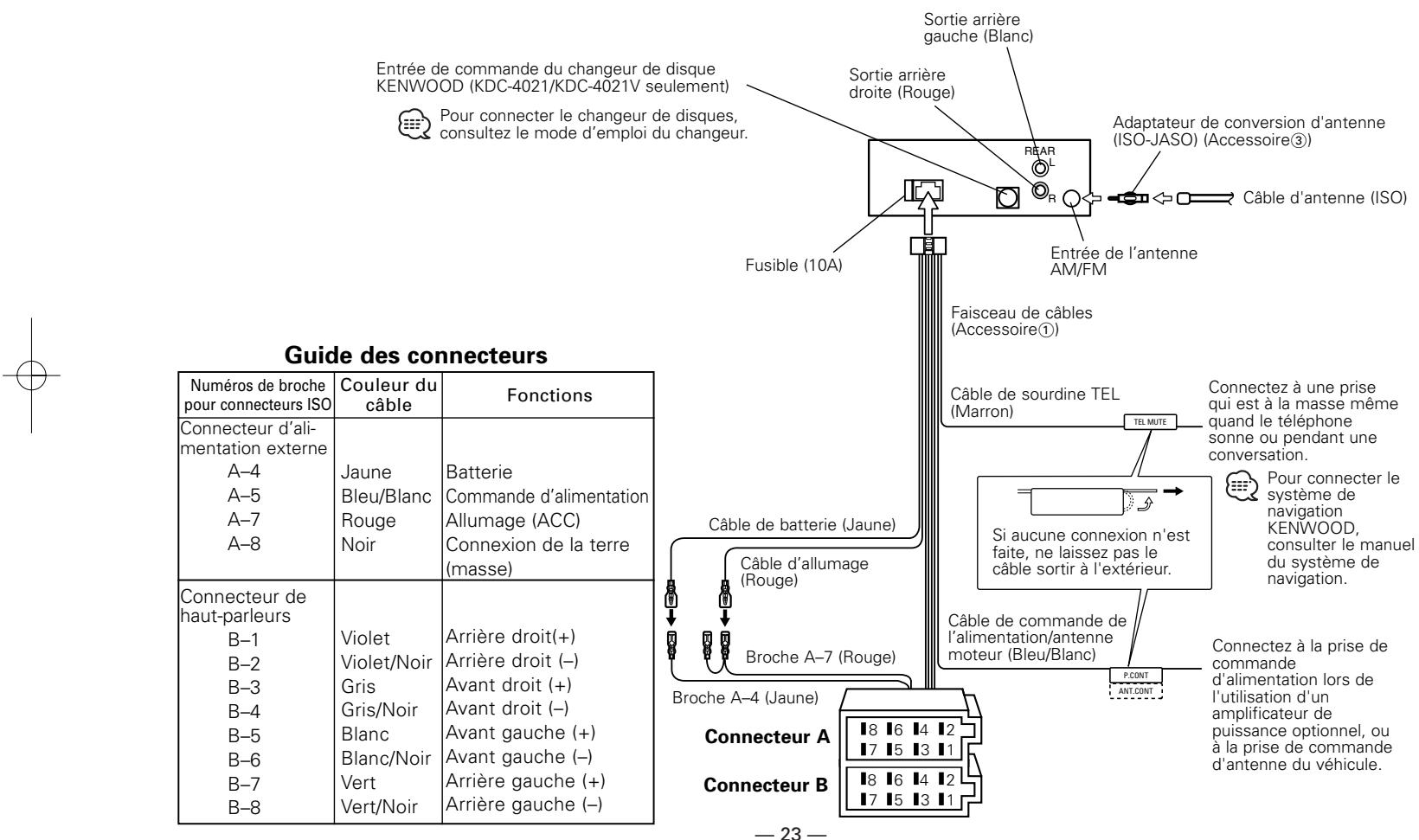 KENWOOD KDC-4021 - Connexion des cables sur les prises - 1