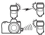 NIKON Z 61I - Utilisation des flashes asservis - 4