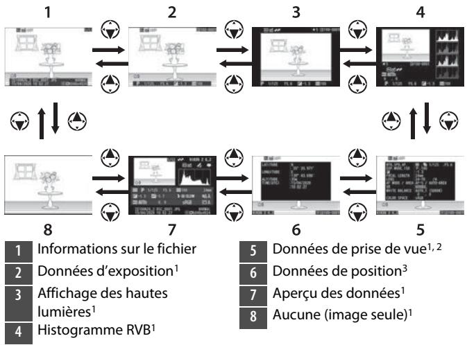 NIKON Z 61I - Informations sur les photos - 1