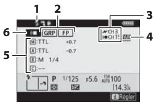 NIKON Z 61I - Flashes multiples - 1
