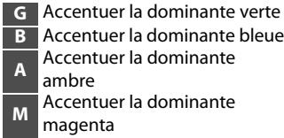 NIKON Z 61I - Réglage précis de la balance des blancs - 3