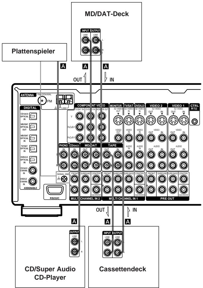 SONY STR-VA333ES - Anschluss von Audiogeräten - 1
