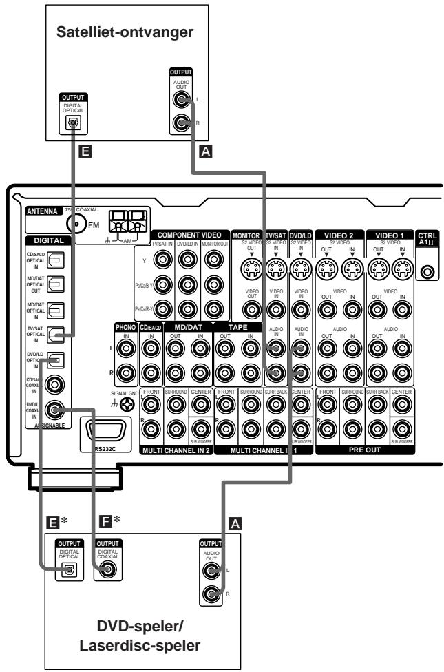 SONY STR-VA333ES - Maak de audio-aansluitingen. - 1