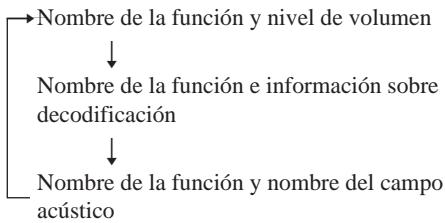 SONY STR-VA333ES - Todas lasmericanas excepto TUNER - 1
