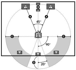 SONY STR-VA333ES - ■ FRONT XX.X meter (Afstand van de voorluidsprekers) - 2