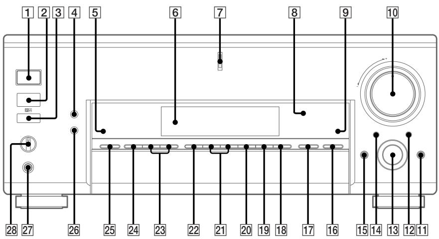 SONY STR-VA333ES - Tasten mit Zahlen und Symbolen - 1