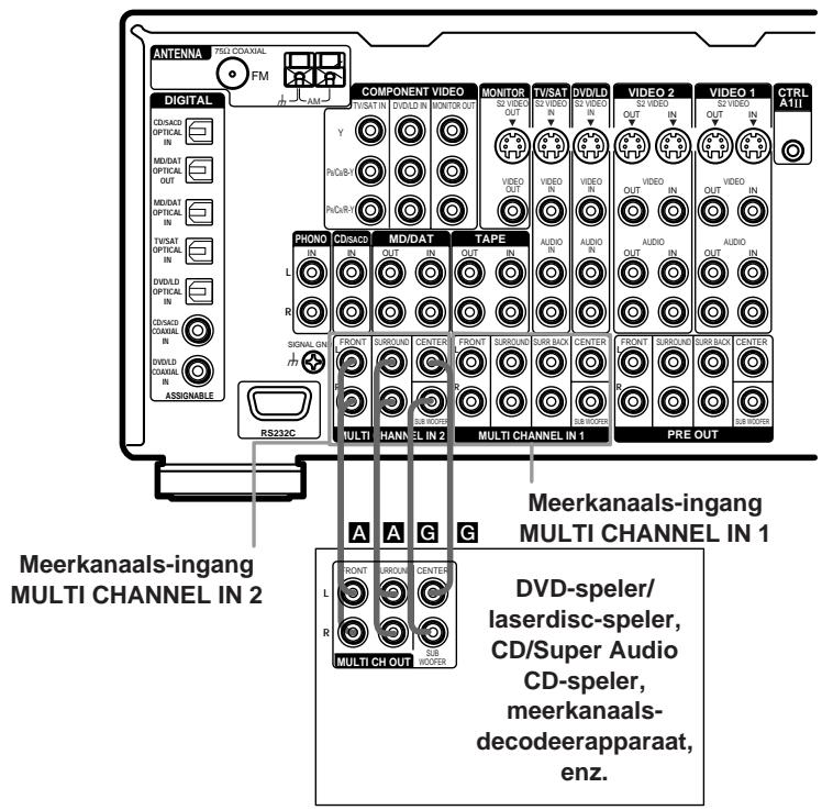 SONY STR-VA333ES - Maak de audio-aansluitingen. - 1