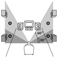 SONY STR-VA333ES - ■ SURR BACK HGT. (Höhe der Surround-Rücklautsprecher)*2 - 1