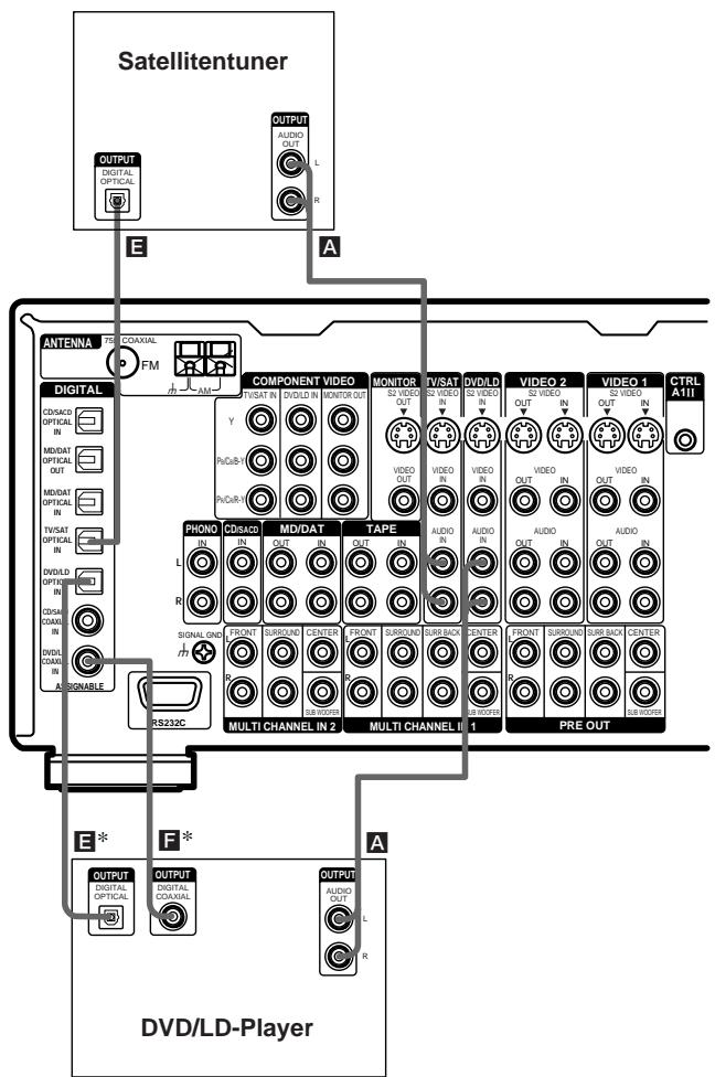 SONY STR-VA333ES - Verbinden der Audiobuchsen - 1