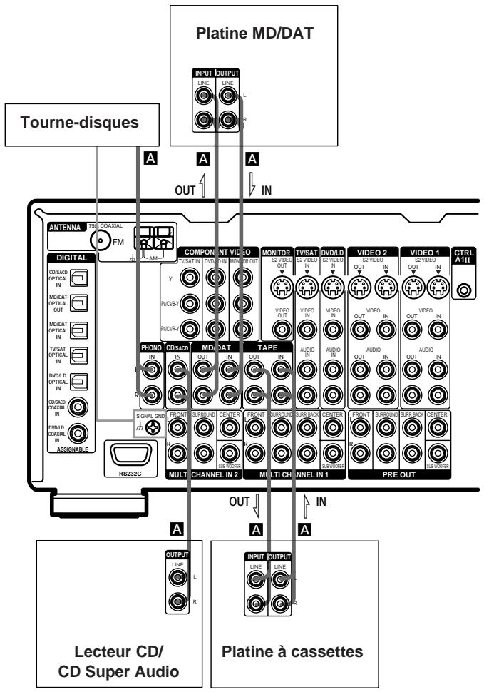 SONY STR-VA333ES - Raccordement des appareils audio - 1