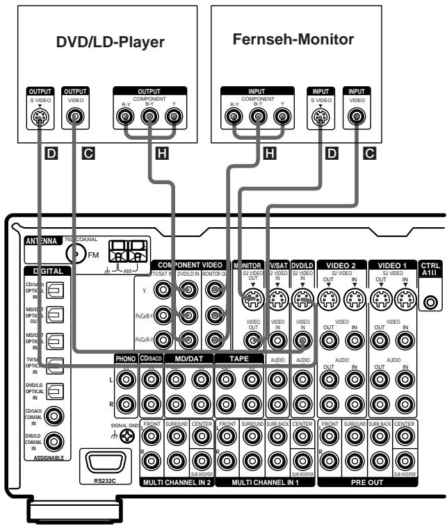 SONY STR-VA333ES - Hinweise - 1