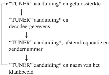 SONY STR-VA333ES - TUNER voor radio-ontvangst - 1