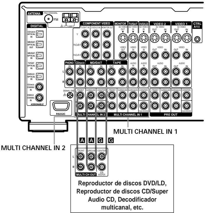 SONY STR-VA333ES - Conecte las tomas de audio. - 1