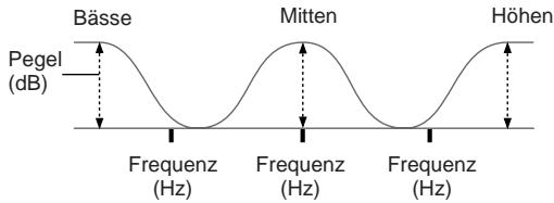 SONY STR-VA333ES - Einstellen des Equalizers - 1