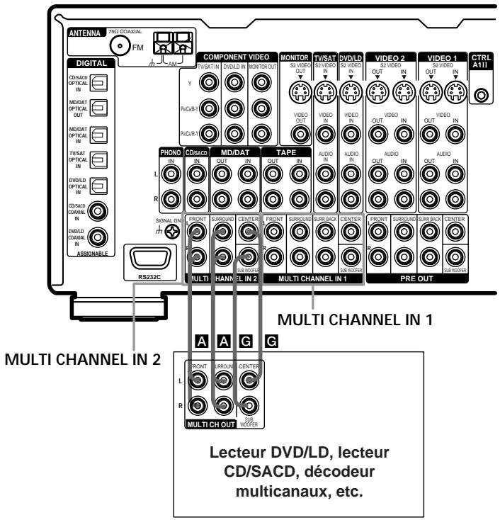 SONY STR-VA333ES - Raccordez les prises audio. - 1