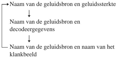 SONY STR-VA333ES - Alle geluidsbronnen behalte de TUNER - 1