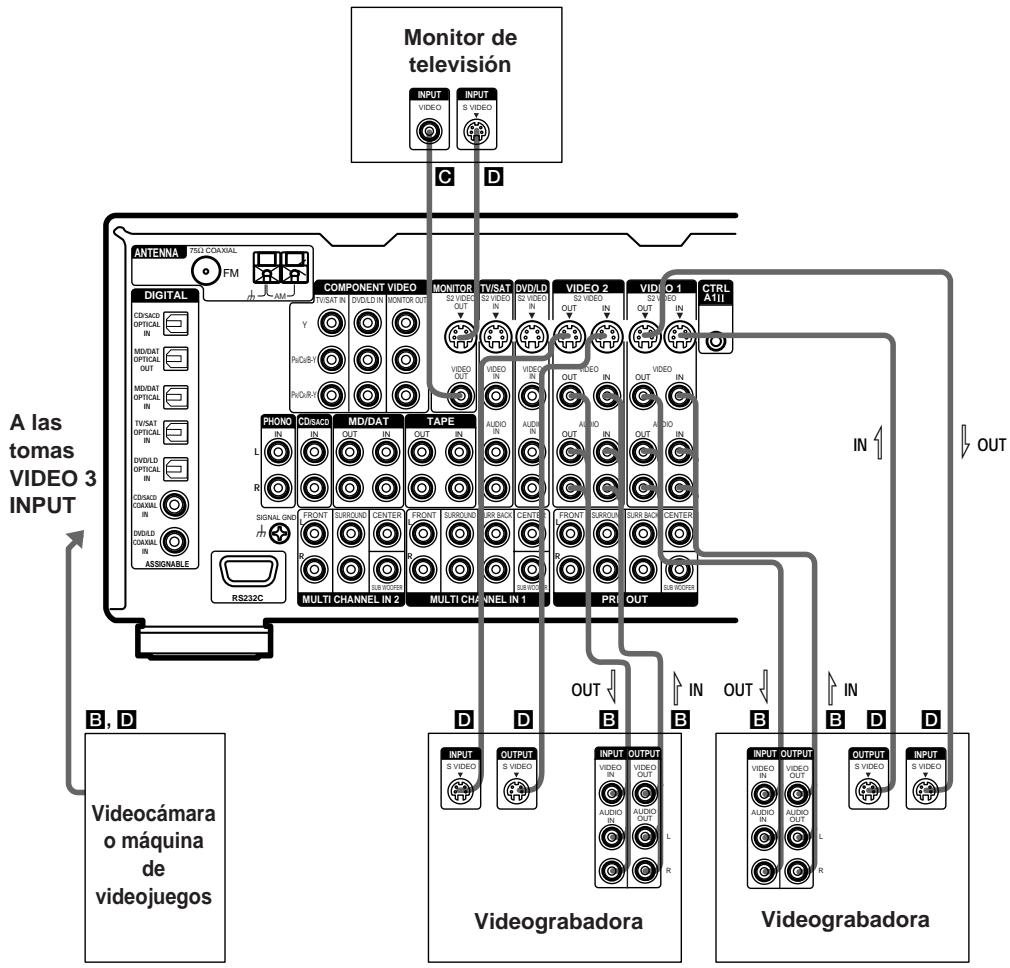 SONY STR-VA333ES - Conexión de componentes de video - 1