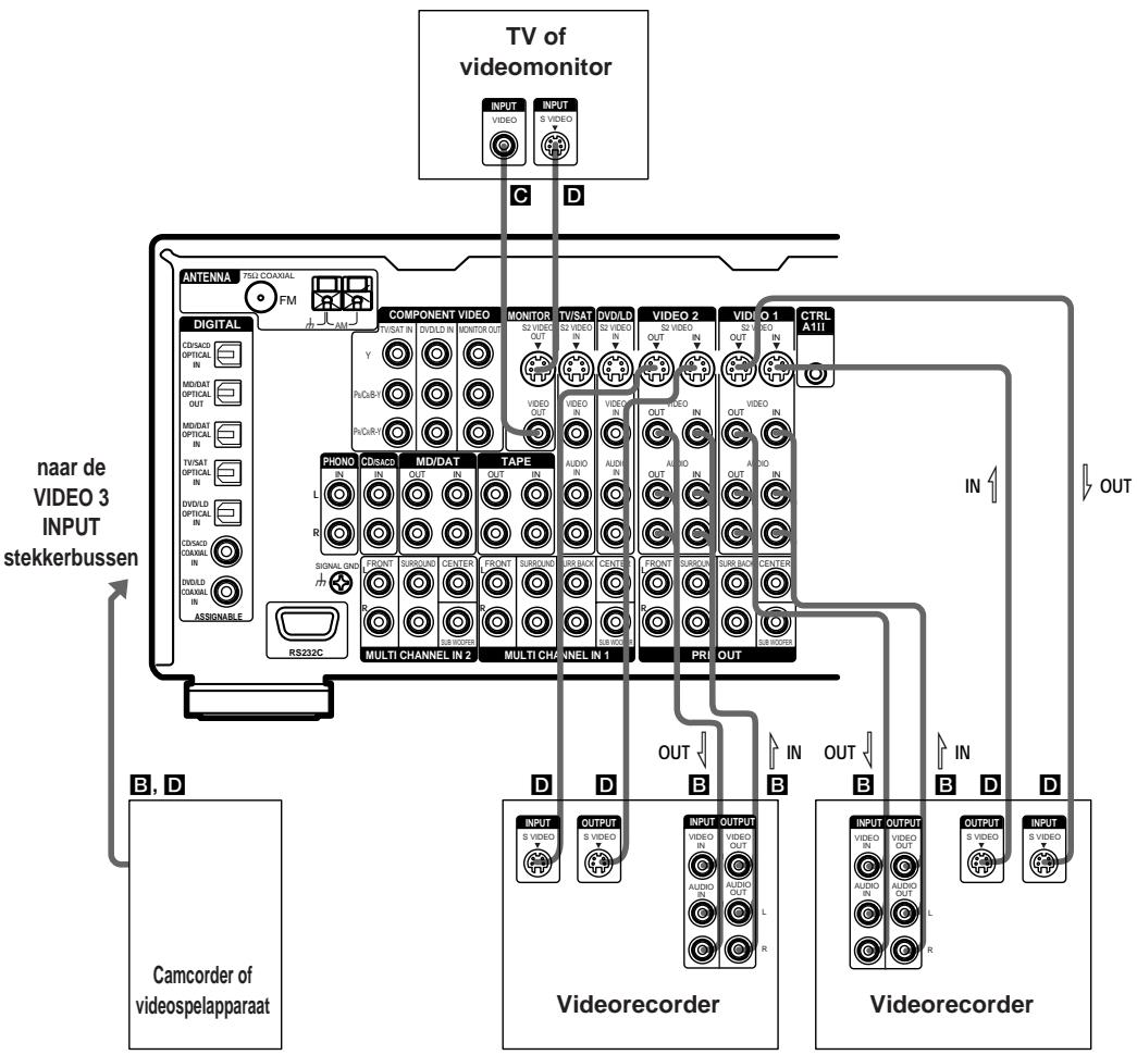 SONY STR-VA333ES - Aansluiten van video-apparatuur - 1