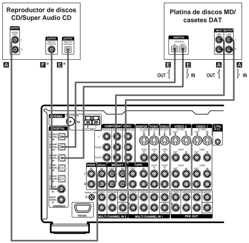 SONY STR-VA333ES - Conexión de un reproduCTOR de discos CD/Super Audio CD y una plastina de discos MD/casetes DAT - 1