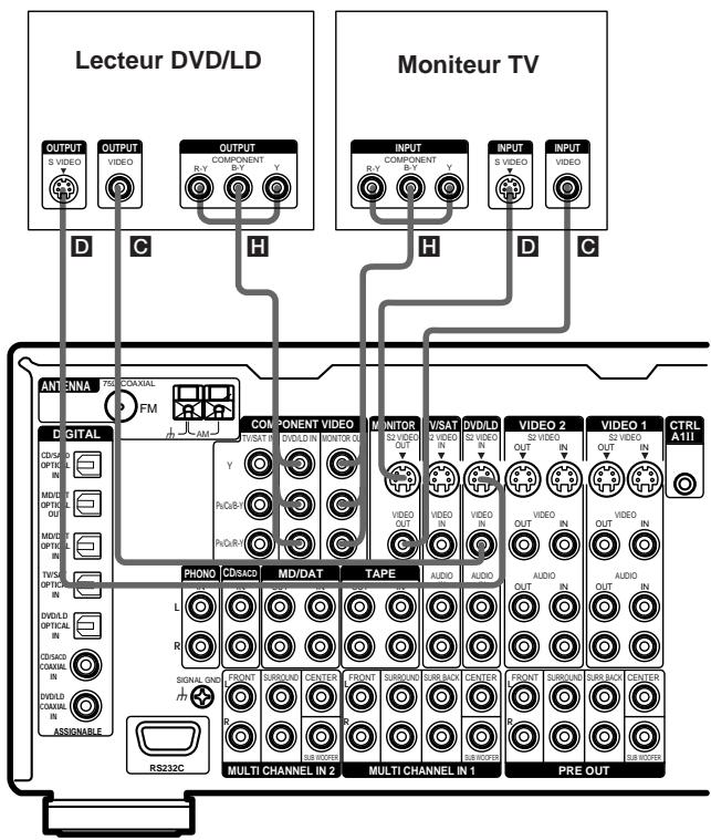 SONY STR-VA333ES - Remarques - 1