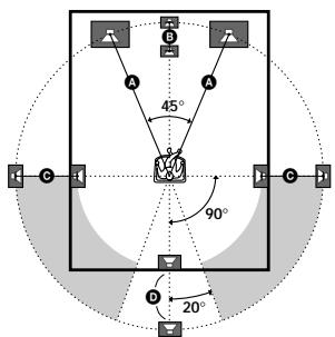 SONY STR-VA333ES - (Abstand der Frontlautsprecher) - 1