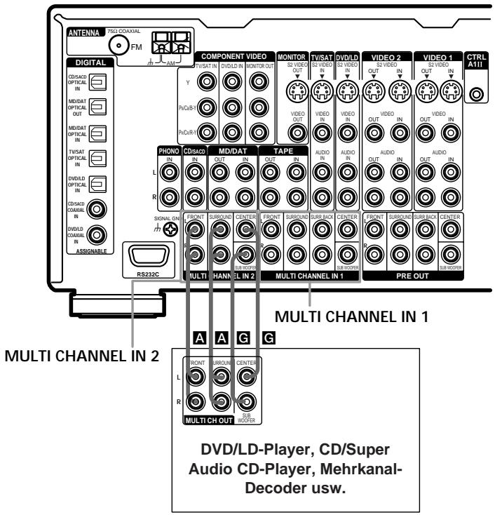 SONY STR-VA333ES - Verbinden der Audiobuchsen - 1