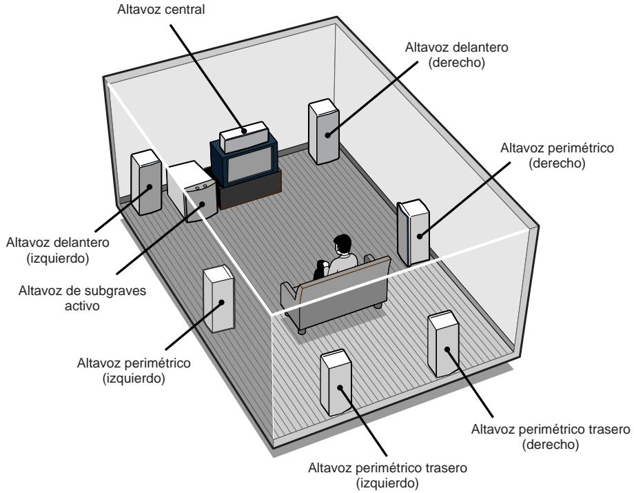 SONY STR-VA333ES - Ejemplo de configuracion de un sistema de 7,1 canales - 1