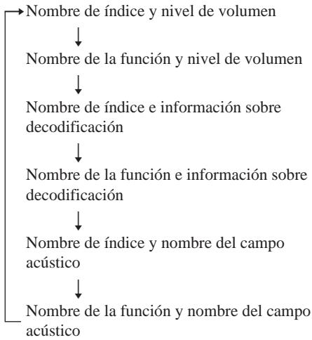 SONY STR-VA333ES - (pagina 57) - 1