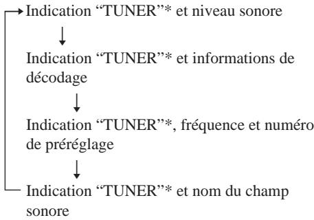 SONY STR-VA333ES - TUNER - 1