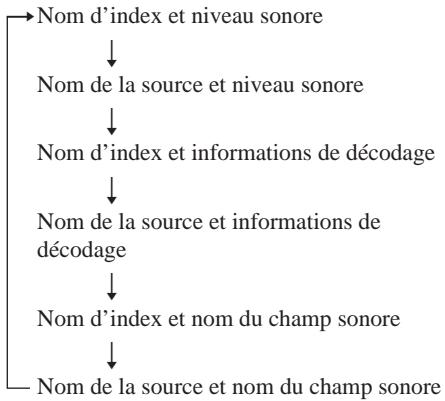 SONY STR-VA333ES - Toutes les sources sauf TUNER (quand le nom de la source est indexé) (page 57) - 1