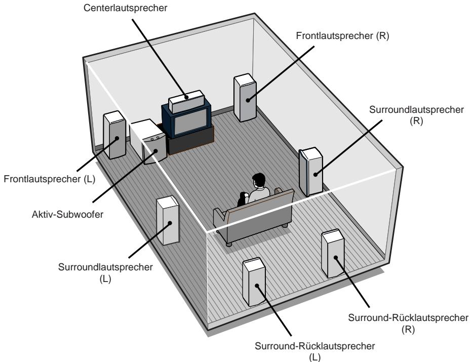 SONY STR-VA333ES - Beispiel eines 7,1-Kanal-Lautsprechersystems - 1