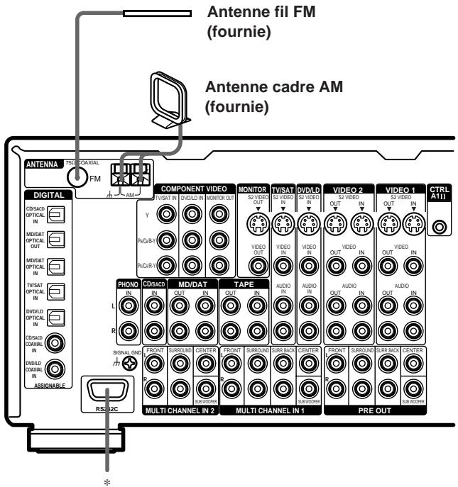 SONY STR-VA333ES - 2: Raccordement des antennes - 1
