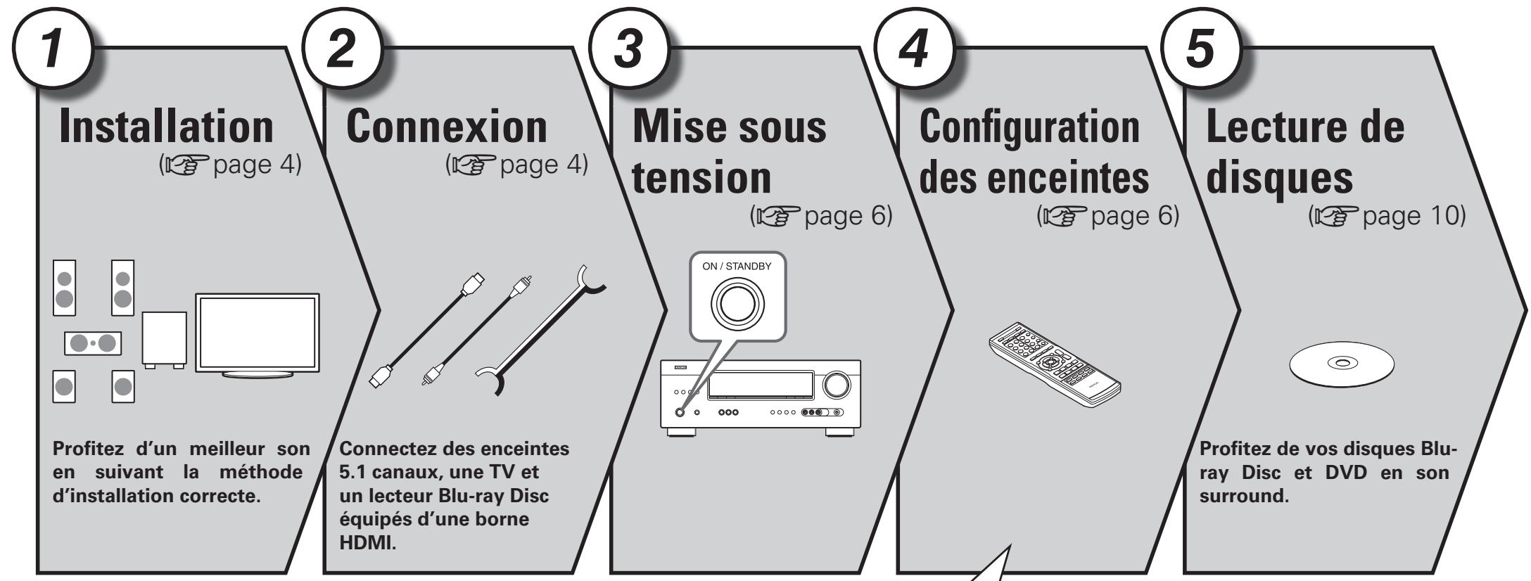 DENON DHT-1311 - Version simplifiée (guide de configuration abrégé) - 1