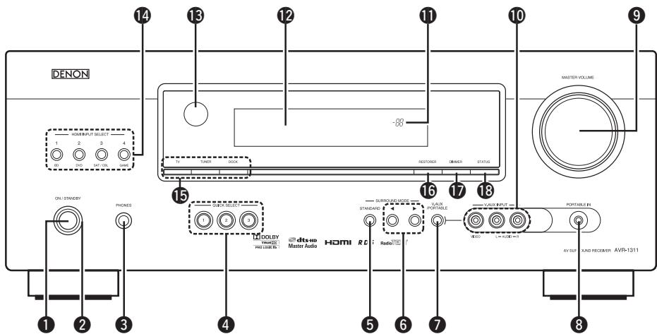 DENON DHT-1311 - Panneau avant - 1
