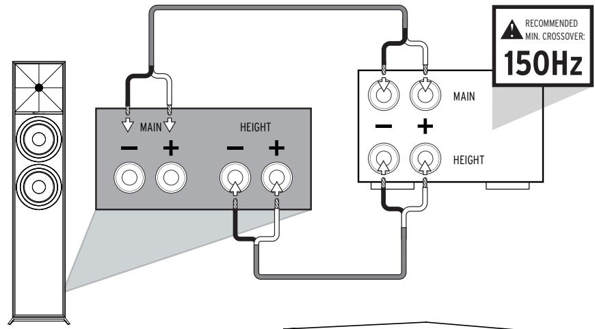 KLIPSCH HIFIR-50M - ATMOS ELEVATION CHANNEL CONNECTION - 1
