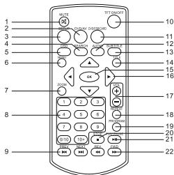 TARARA VRT199 - Télécommande - 1