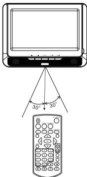 TARARA VRT199 - L'utilisation de la télécommande - 5