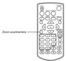 TARARA VRT199 - Zoom avant/arrière - 1