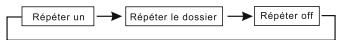 TARARA VRT199 - Répéter la lecture - 2