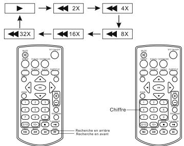TARARA VRT199 - Avance rapide et retour rapide - 2