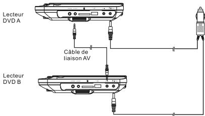 TARARA VRT199 - Alimentation et installation - 1